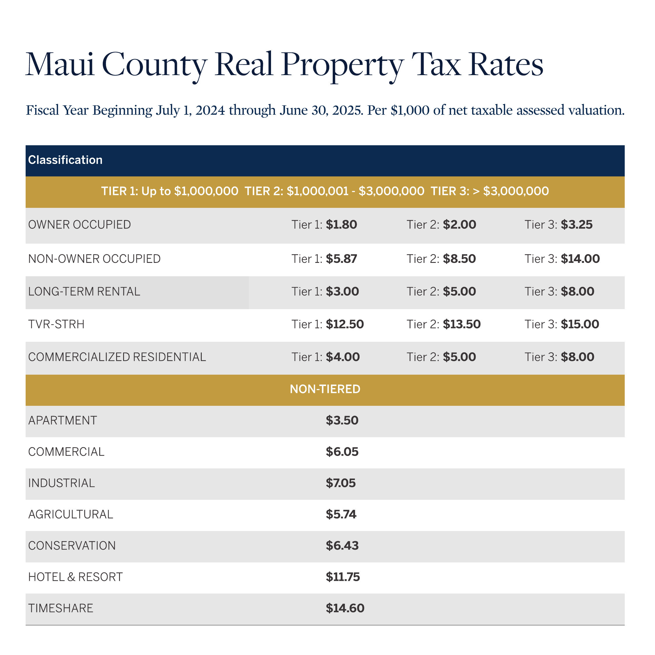 Maricopa County Property Tax Rates 17 - yzs2lz6