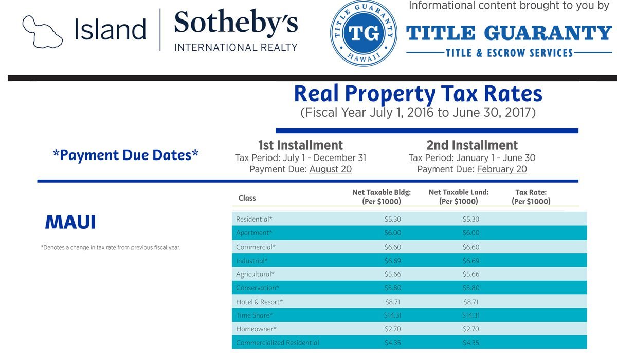 Maui Real Property Tax Rates 2016-17