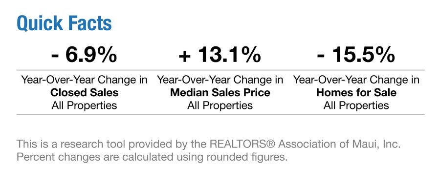 Maui Real Estate Quick Overview July 2017