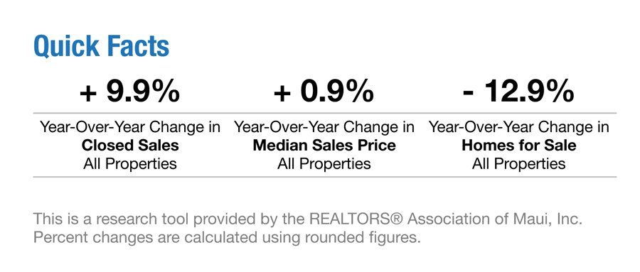 Quick Overview Maui Real Estate Stats