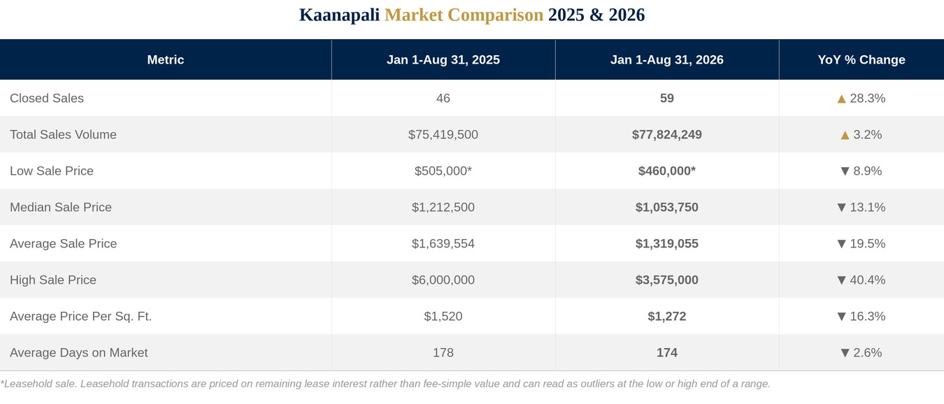 Kaanapali Market Update 2026